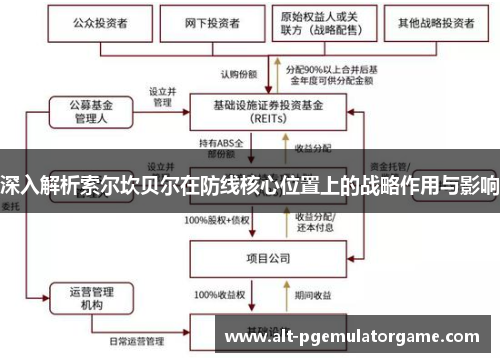 深入解析索尔坎贝尔在防线核心位置上的战略作用与影响 深入解析索尔坎贝尔在防线核心位置上的战略作用与影响