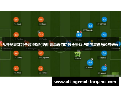 从开局震荡到争冠冲刺的西甲赛季走势阶段全景解析深度复盘与趋势研判 从开局震荡到争冠冲刺的西甲赛季走势阶段全景解析深度复盘与趋势研判