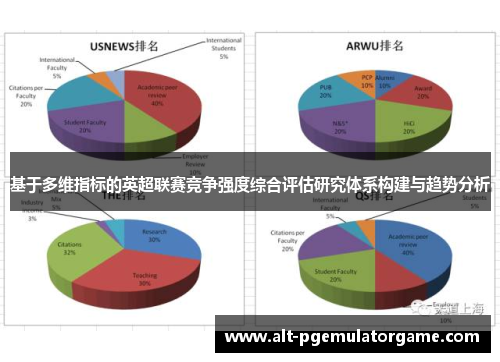 基于多维指标的英超联赛竞争强度综合评估研究体系构建与趋势分析 基于多维指标的英超联赛竞争强度综合评估研究体系构建与趋势分析